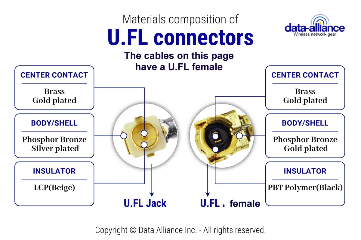 U.FL Board Connector