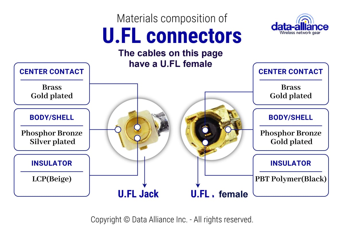 U.FL Board Connector